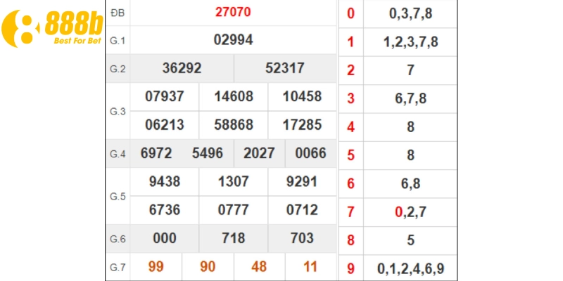 Miền Bắc Đánh Đề 3 Càng Ăn Bao Nhiêu - Đáp Án Chuẩn 2024 3 Chốt số đề 3 càng dựa vào giải 7 và giải độc đắc